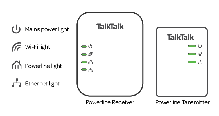 Wireless powerline adapter lights guide