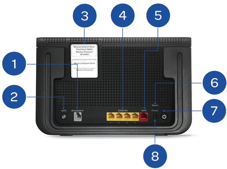 back of wi-fi hub numbered